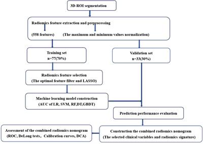 Application of a combined radiomics nomogram based on CE-CT in the preoperative prediction of thymomas risk categorization